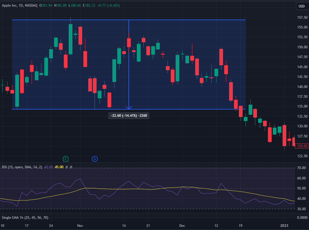 Chart pattern analysis