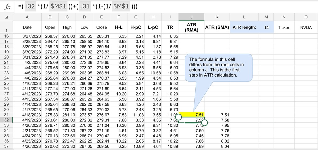 ATR indicator Excel template