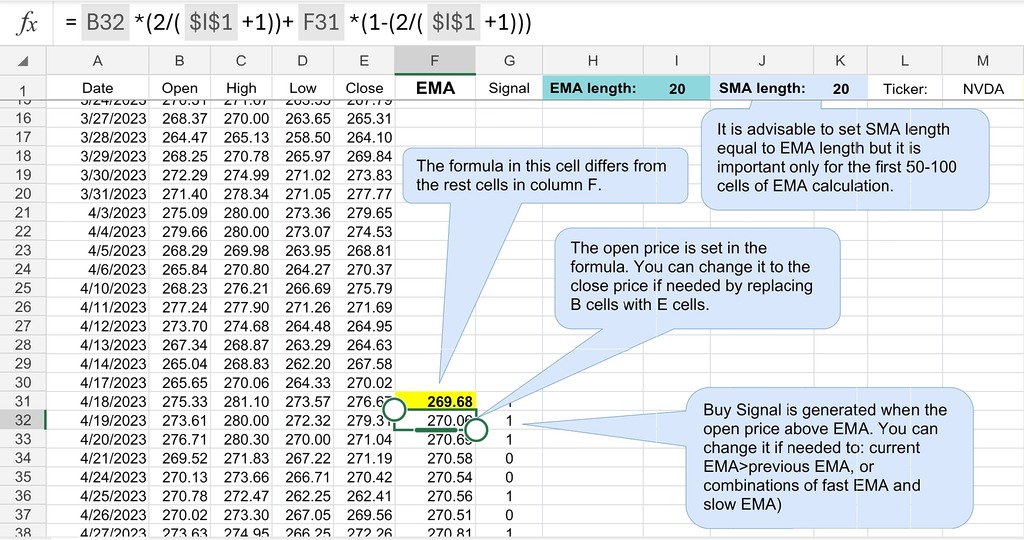 EMA indicator Excel template