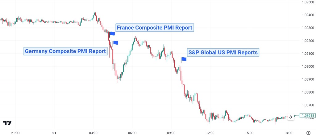 What is Forex: Volatility during reports