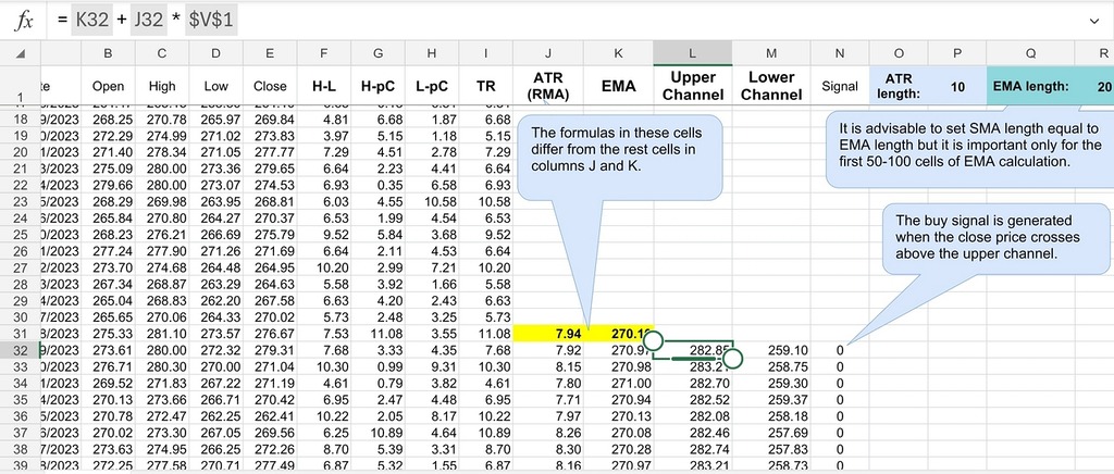 Keltner channel indicator excel template