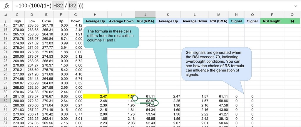 RSI indicator Excel template