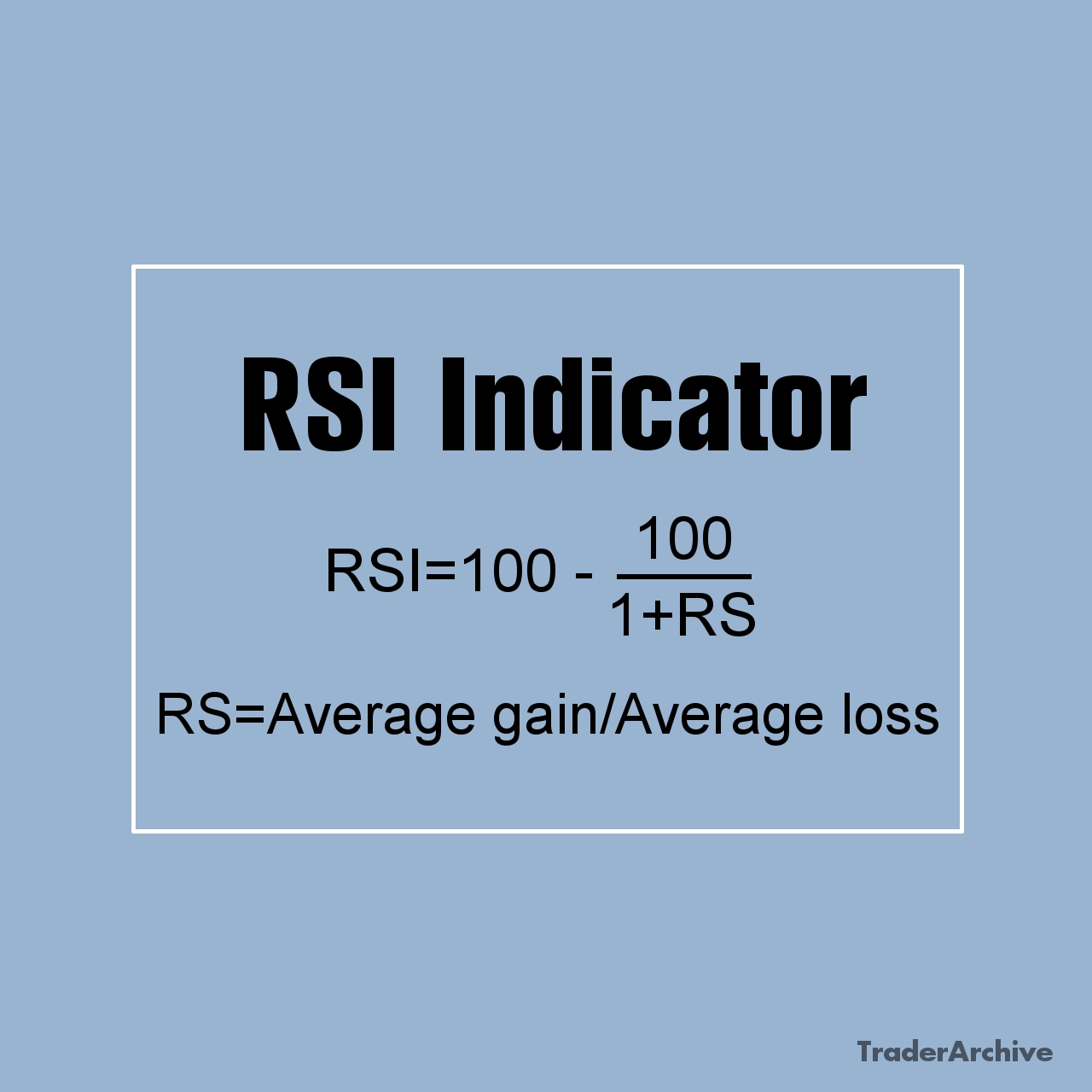 RSI Indicator