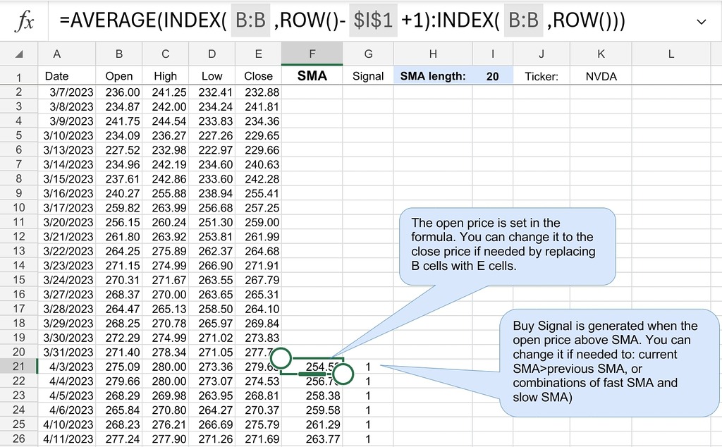 SMA Indicator Excel Template