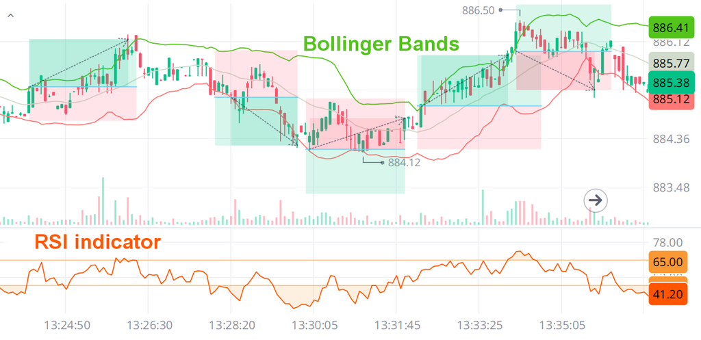 Scalping in 5s interval NVDA