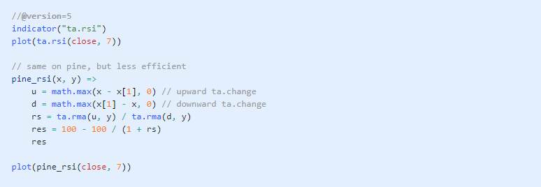 TradingView RSI indicator formula in Pine Script