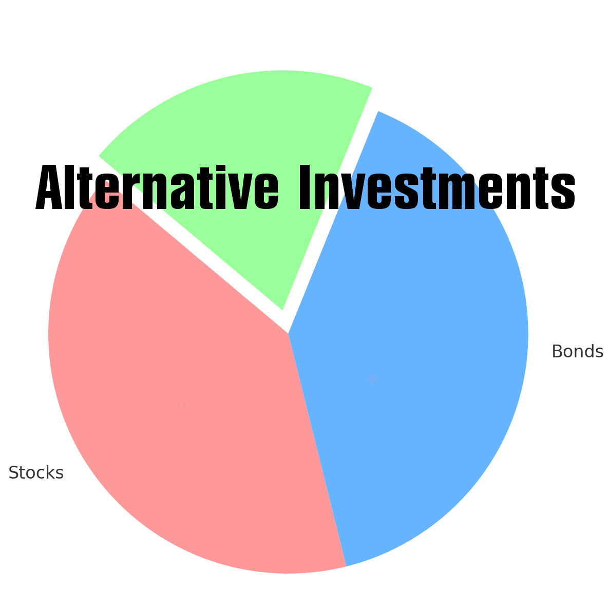 Alternative Investments