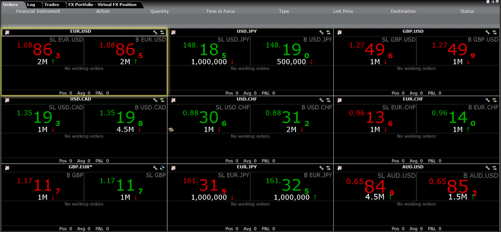 Forex Day Trading platform