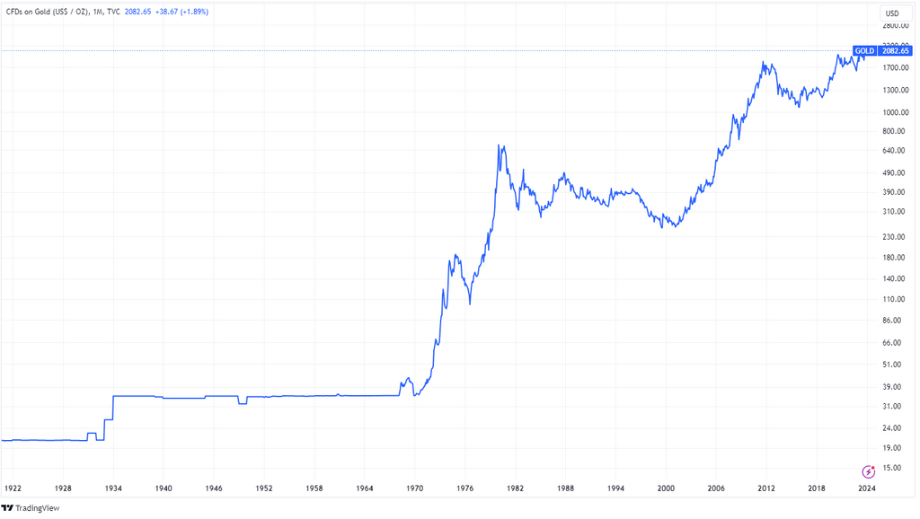 Gold as an Alternative Investment