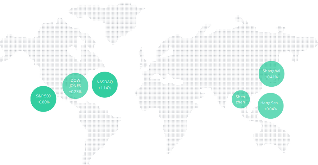 Stock Market Geography