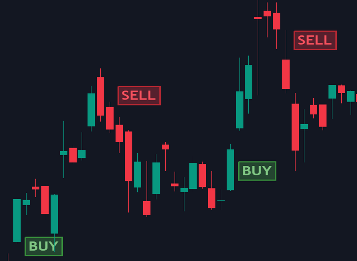 Trading Strategy