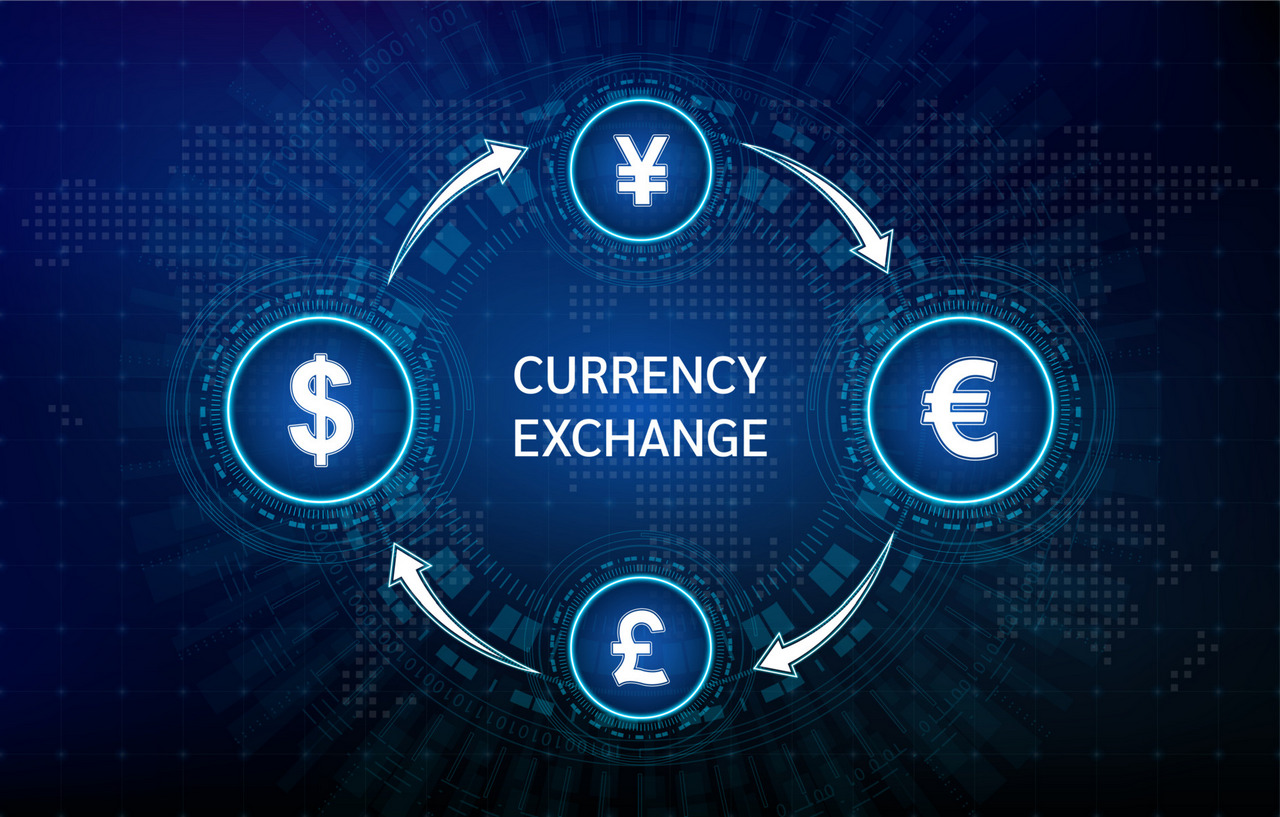 What is forex