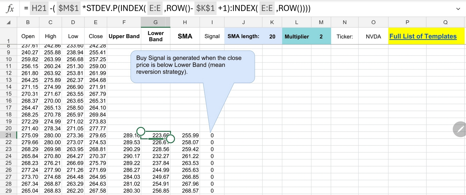 Bollinger bands excel template