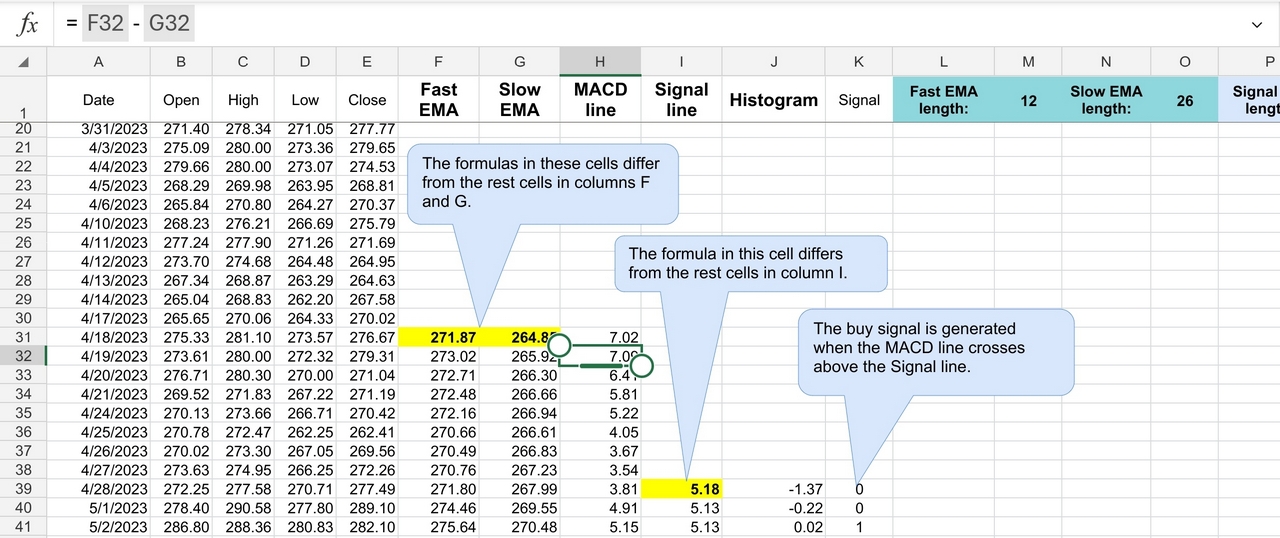 MACD indicator excel template