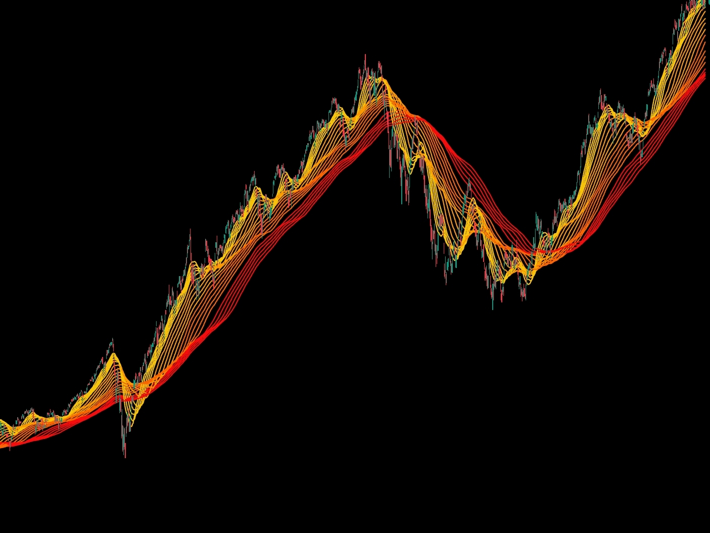 Moving average strategies