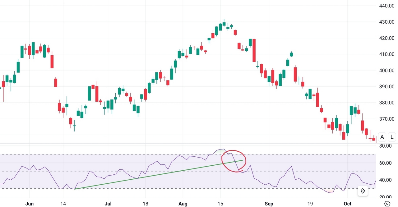 RSI Trendline Breaks Strategy