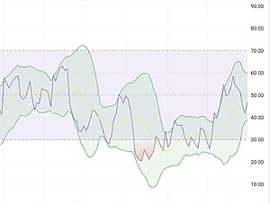 RSI strategies