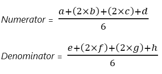 relative vigor index formula