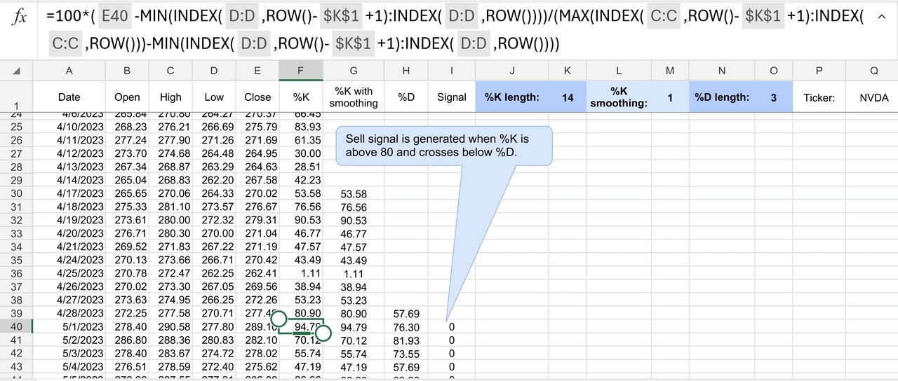 Stochastic Oscillator excel template