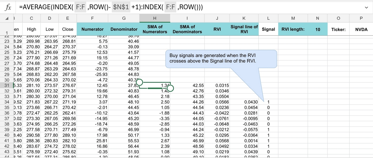 relative vigor index excel template