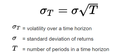 Volatility definition