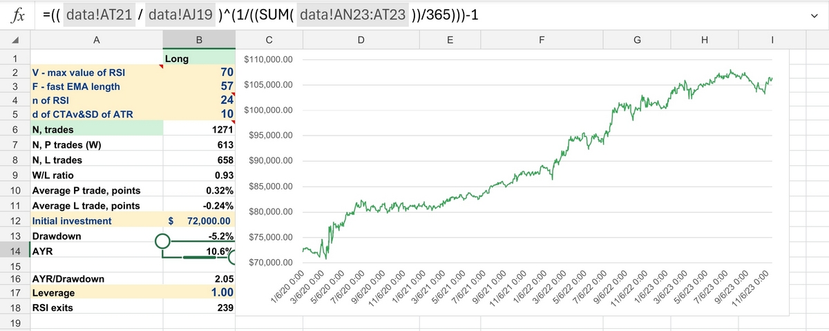 Algorithmic Trading Excel backtesting