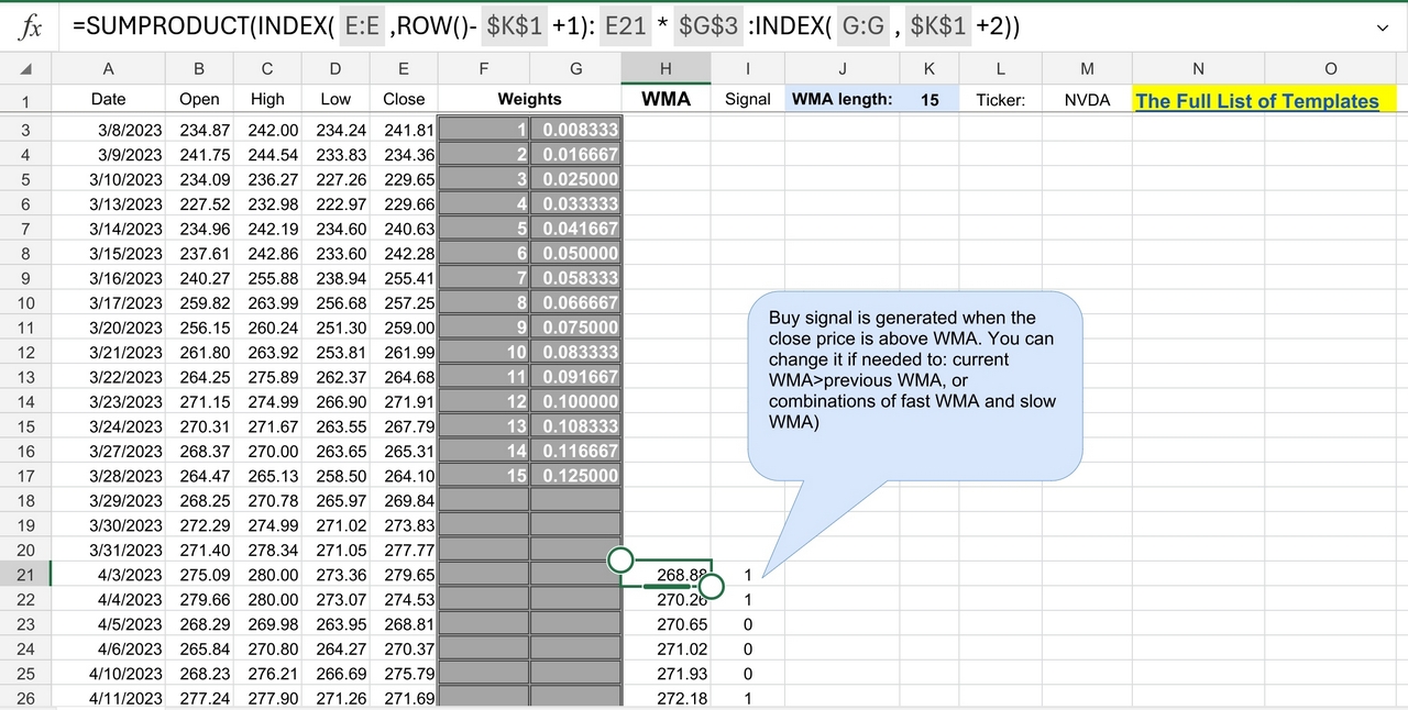 Weighted Moving Average Excel template