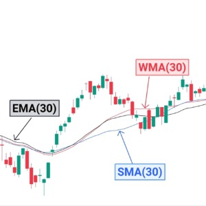 weighted moving average