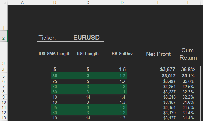 backtesting optimization analysis