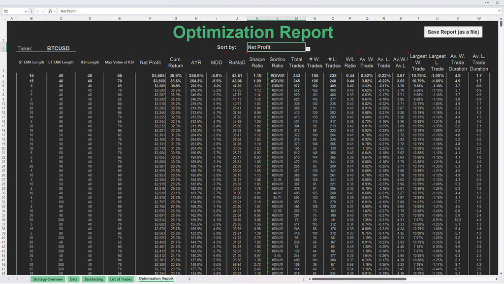 backtesting optimization report