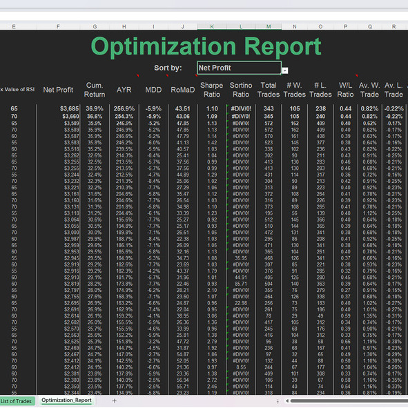 backtesting optimization report