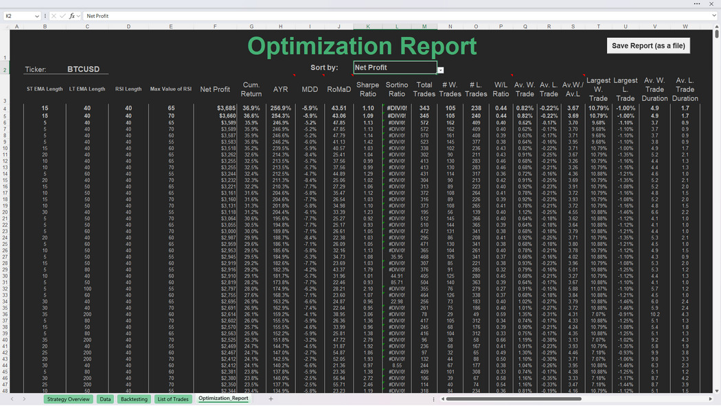 backtesting optimization report