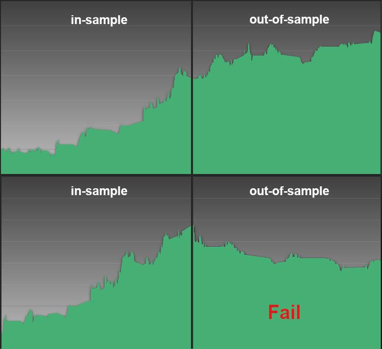 backtesting out-of-sample test