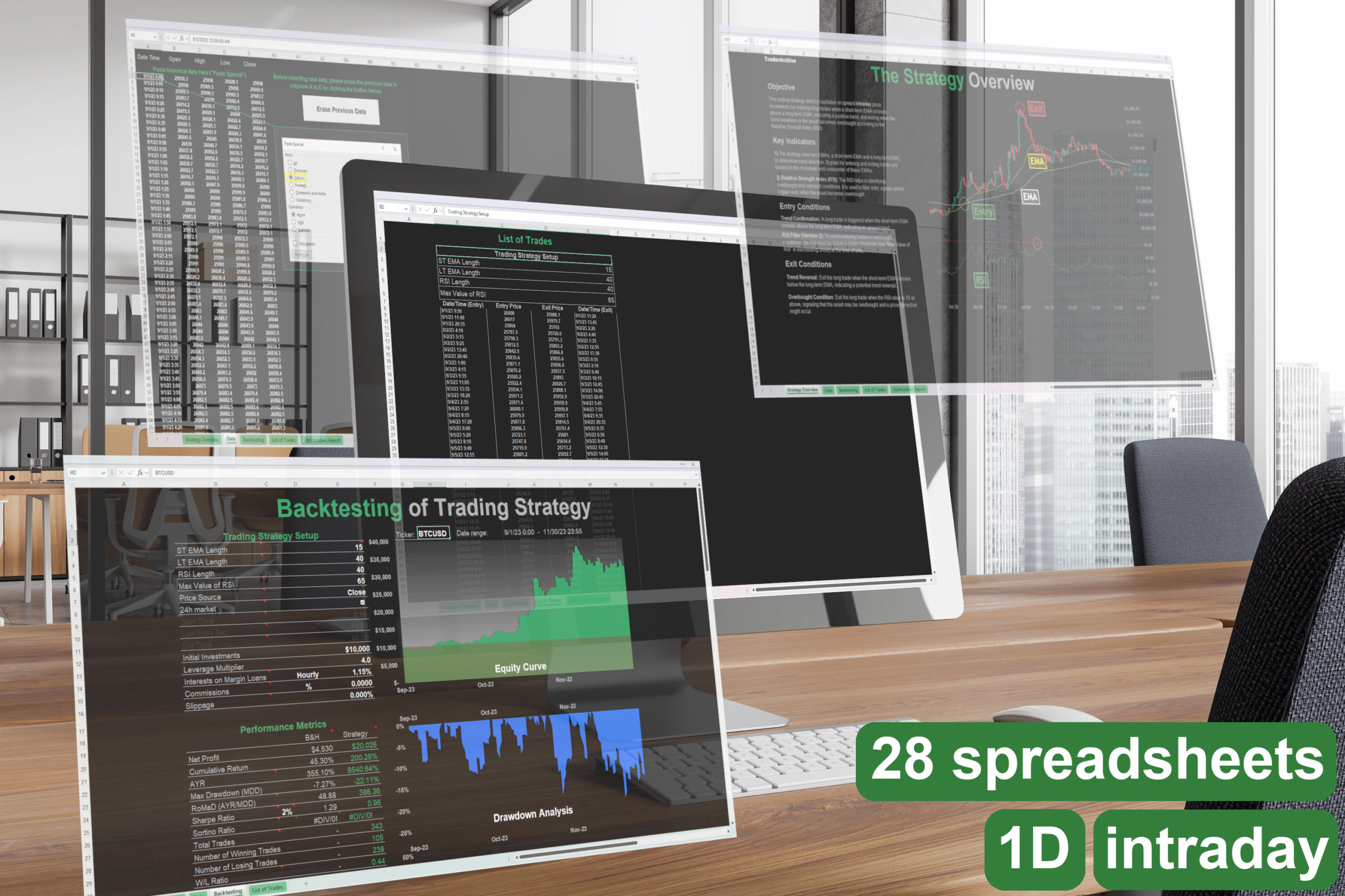 backtesting spreadsheets RSI 1D intraday