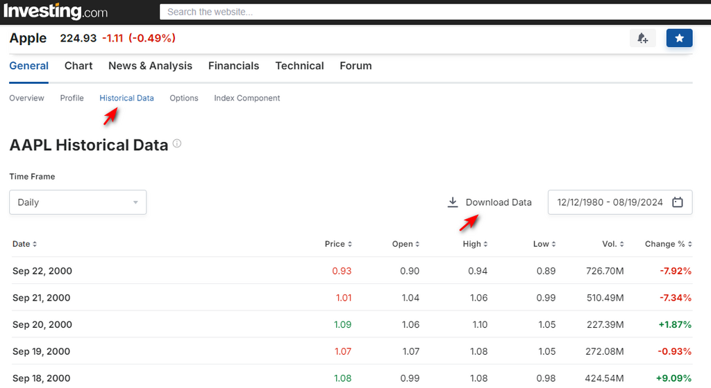 free historical price data for backtesting