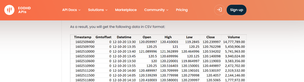 intraday historical price data for backtesting