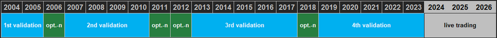 random multiple validation backtesting