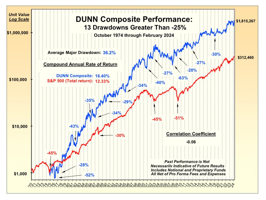 Dunn composite