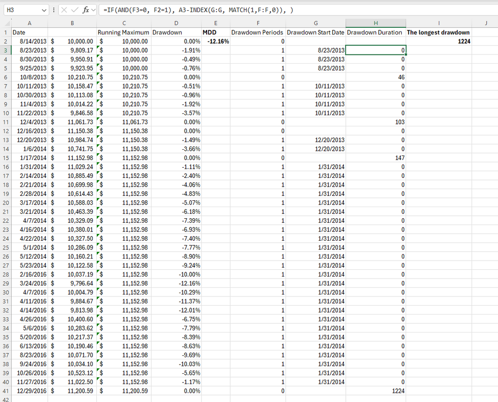 longest drawdown duration Excel