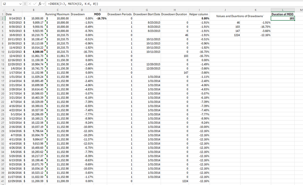 maximum drawdown duration Excel