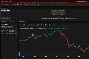 Paper trading after backtesting