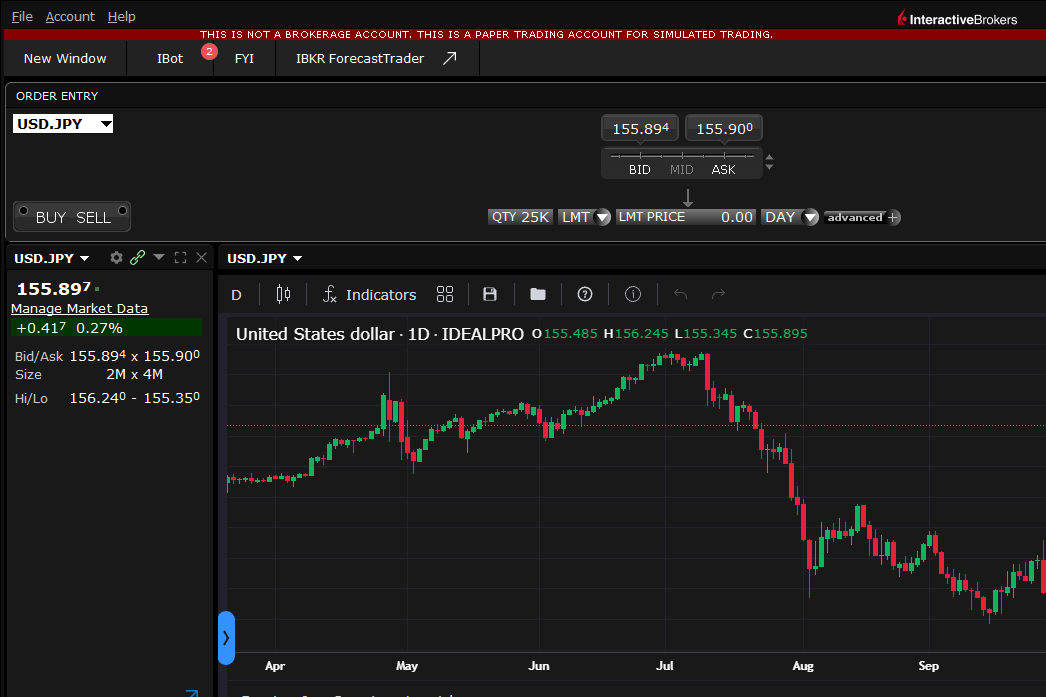 5 Strong Reasons to Use Paper Trading After Backtesting