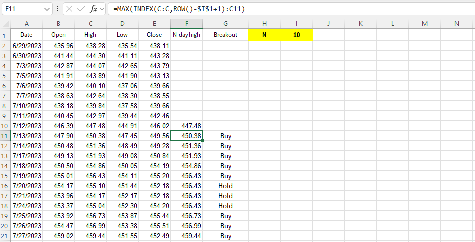 Breakout strategy Excel template